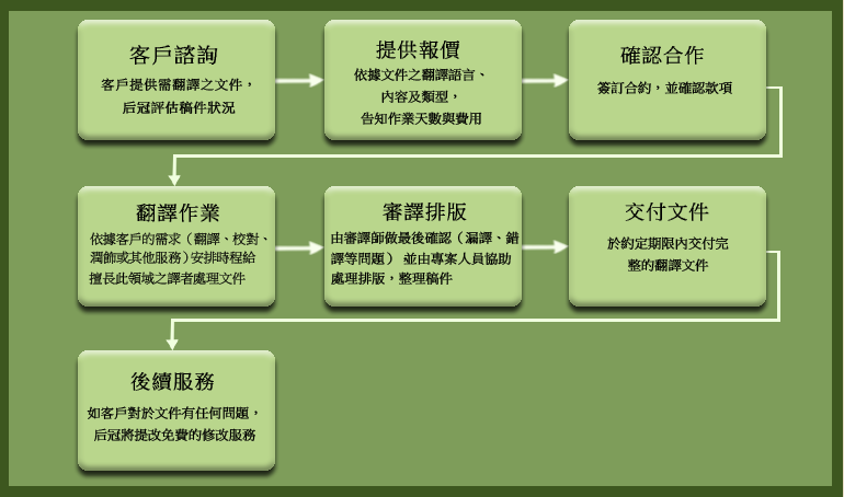 日文翻譯